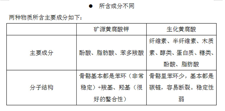 矿源黄腐酸钾和生化黄腐酸钾的区别之一为所含成分不同