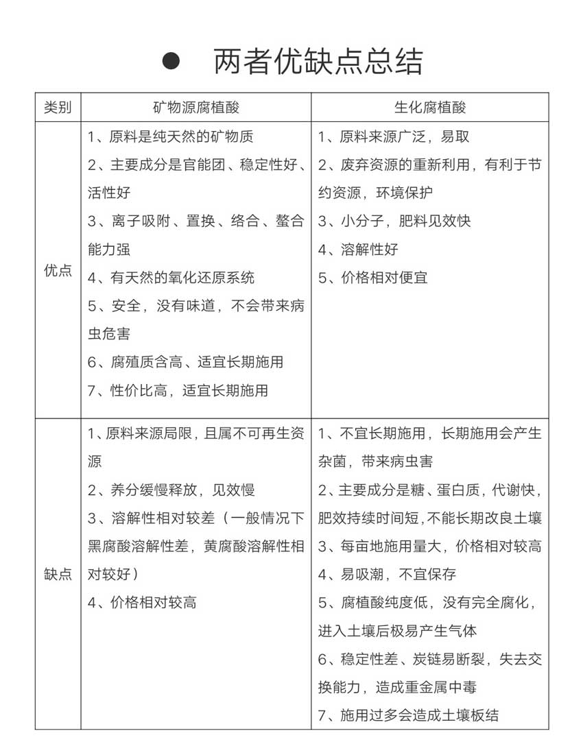 矿源黄腐酸钾和生化黄腐酸钾的区别之一为优缺点不同